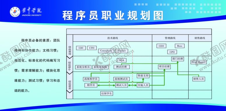 编号：52473610141140513615【酷图网】源文件下载-程序员职业规划图