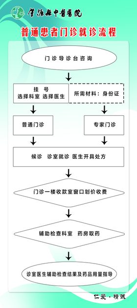 就诊流程