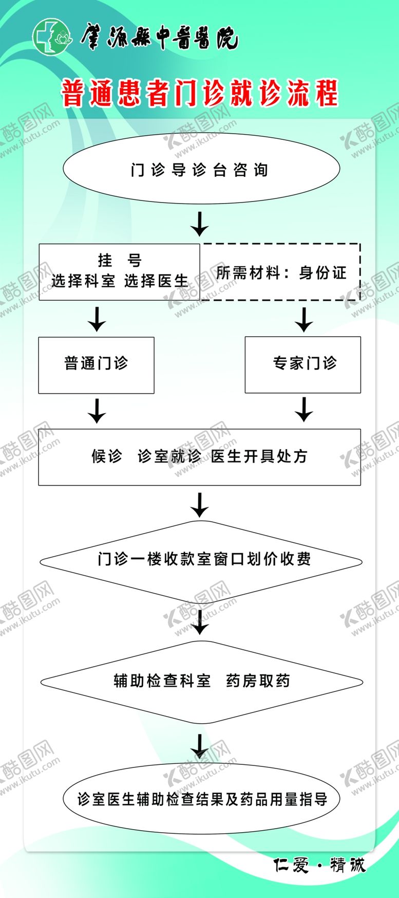 编号：53302809300814075216【酷图网】源文件下载-就诊流程