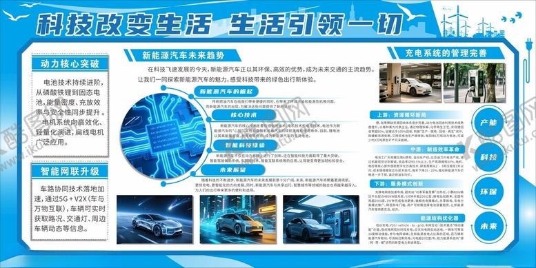 编号：32277109220818016244【酷图网】源文件下载-新能源汽车展板