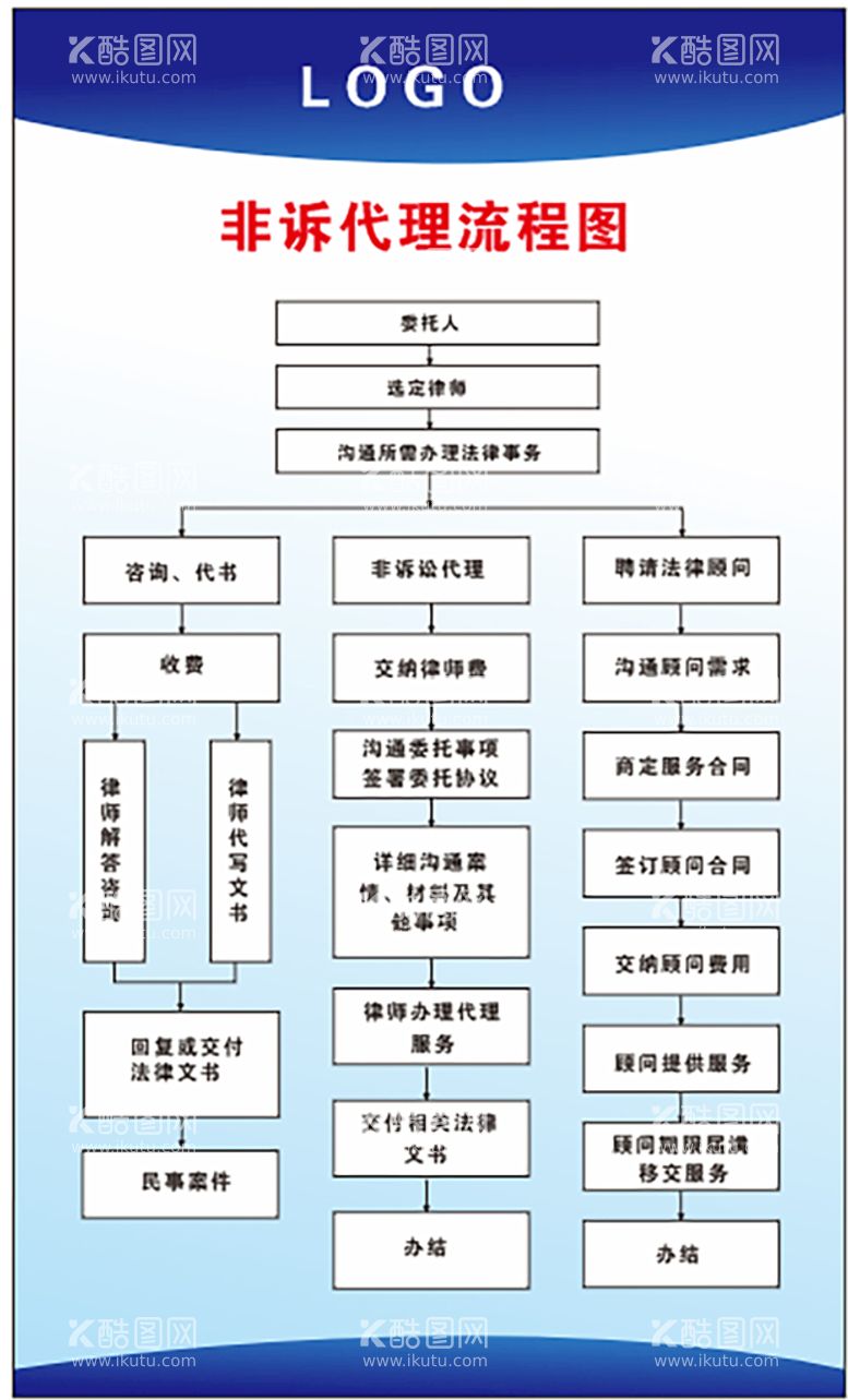 编号：01435610100607498765【酷图网】源文件下载-律师事务所代理流程