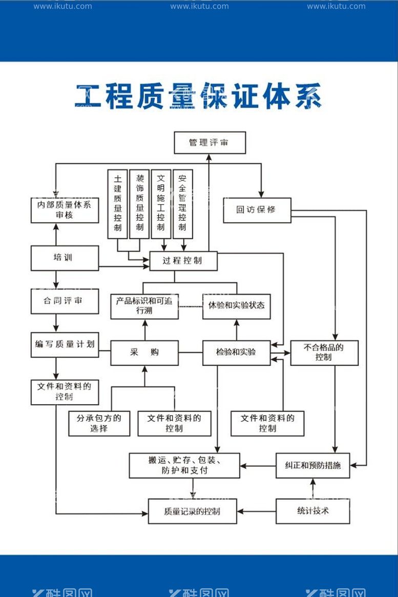 编号：79320312201840296040【酷图网】源文件下载-工程质量保证体系