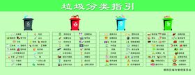 垃圾分类指引