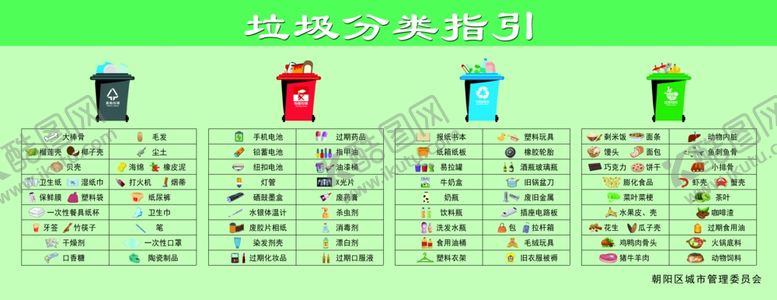 编号：89704709191834315988【酷图网】源文件下载-垃圾分类指引