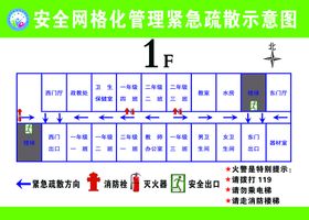 网格化体系示意图