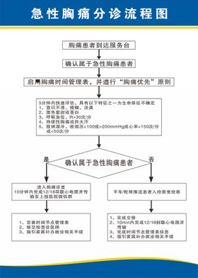 急性胸痛的诊断及鉴别诊断流程图