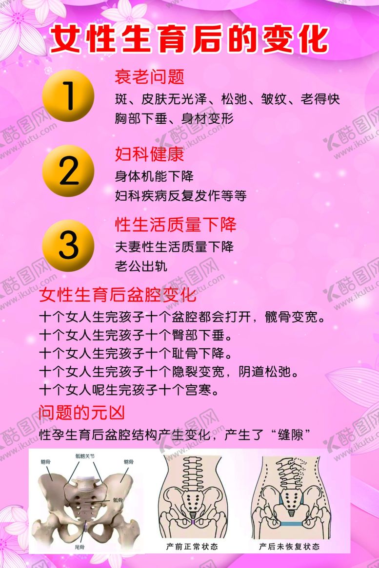 编号：45326510010421511913【酷图网】源文件下载-女性生育后的变化