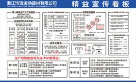 车间精益生产宣传看板