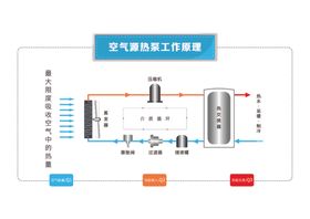 空气源热泵工作原理