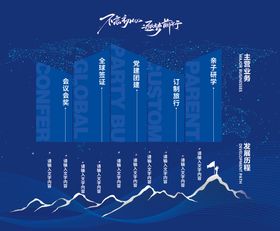 企业发展历程时间轴展板