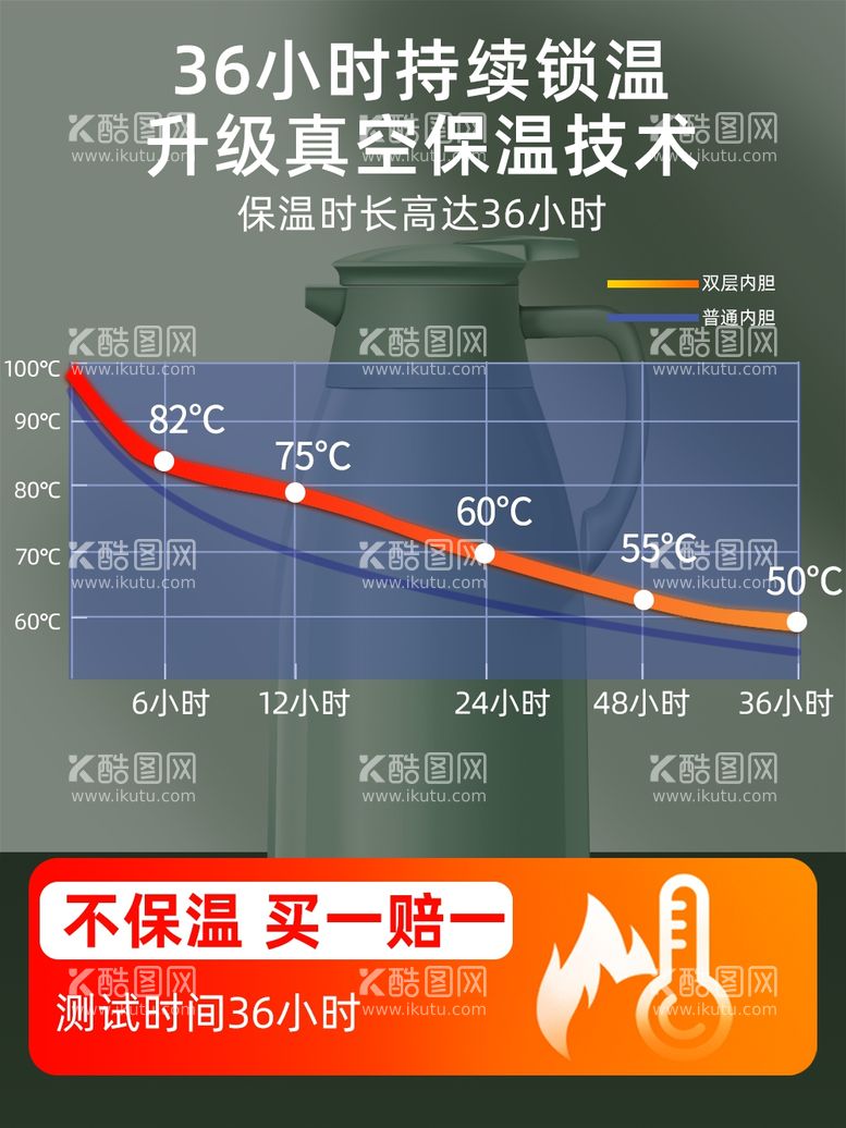 编号：97754311250429153238【酷图网】源文件下载-保温壶