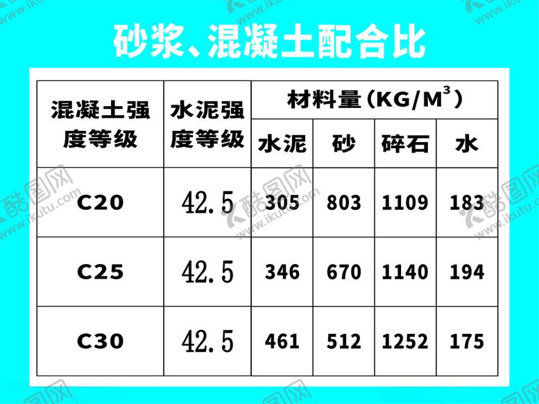 编号：81246001251644438933【酷图网】源文件下载-砂浆混凝土配合比