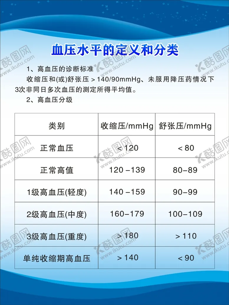 编号：42175009181637006518【酷图网】源文件下载-医院血压制度牌