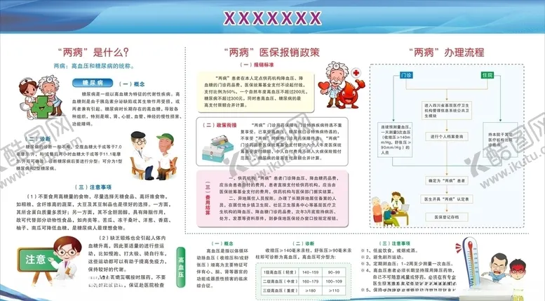 编号：41462506241248283566【酷图网】源文件下载-高血压糖尿病健康知识宣传栏