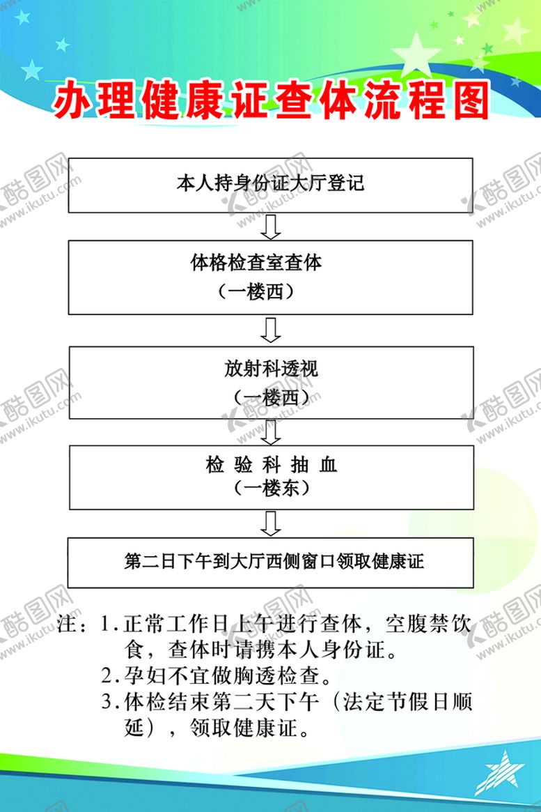 编号：26589009152003593596【酷图网】源文件下载-办理健康证查体流程图