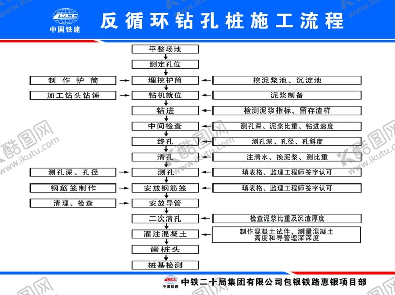 编号：47705703121738292466【酷图网】源文件下载-反循环钻孔桩施工流程