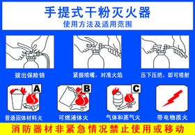 灭火器使用方法