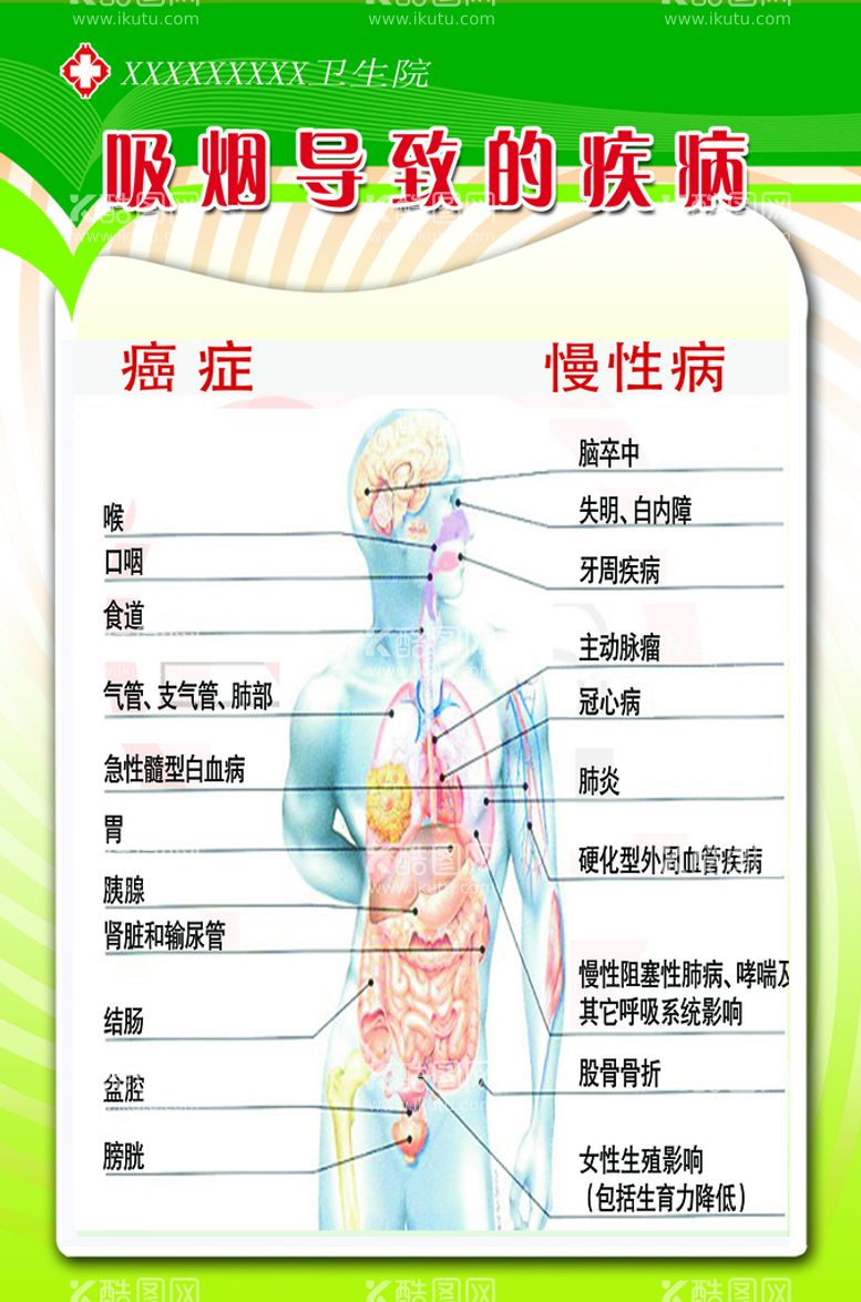 编号：50649209200108250768【酷图网】源文件下载-吸烟导致的疾病