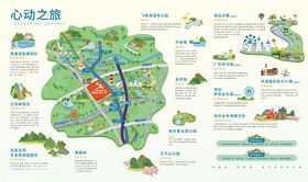 社区生态景观示意图