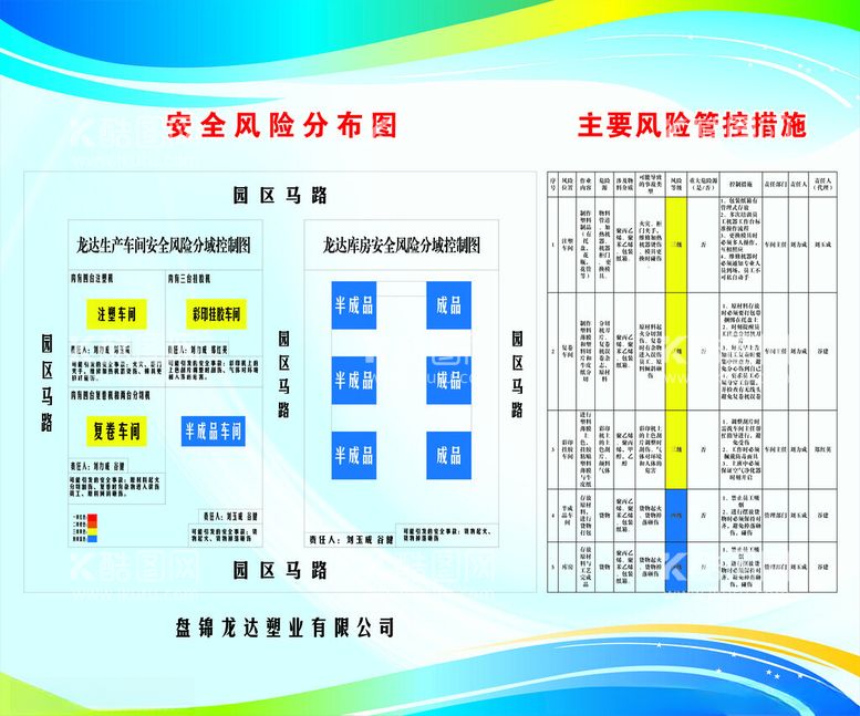 编号：15178212201206156141【酷图网】源文件下载-安全风险分布图