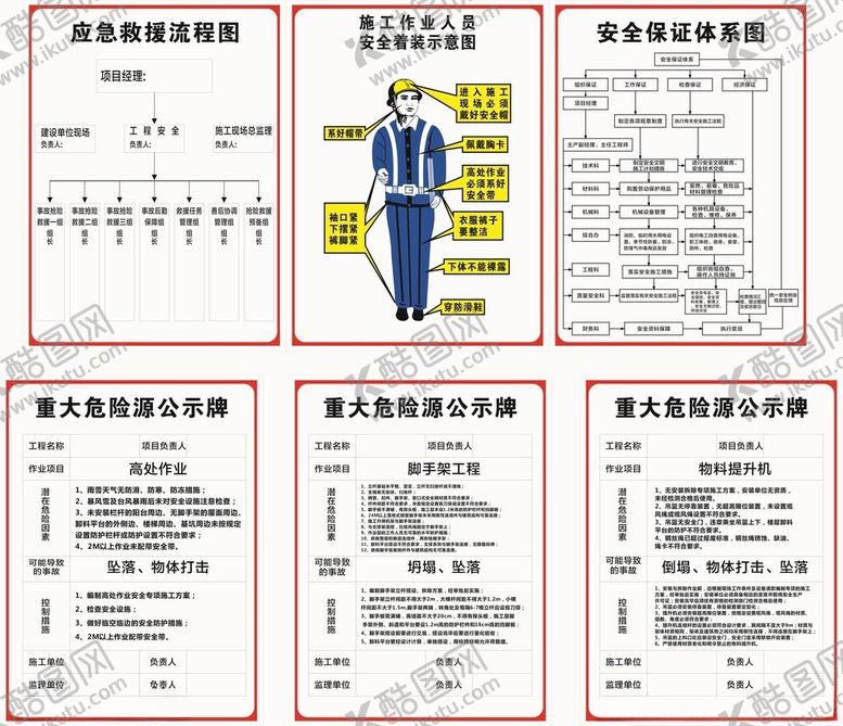 编号：18290511251210029611【酷图网】源文件下载-施工作业人员安全着装示意图