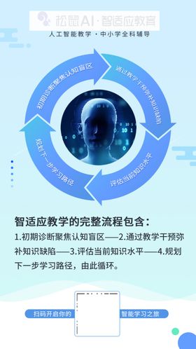 导向提示箭头指向办公