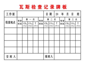 瓦斯检查牌板（高瓦斯矿井）