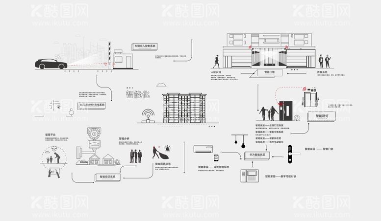 编号：51140812010003156467【酷图网】源文件下载-智能门禁人脸识别背景墙