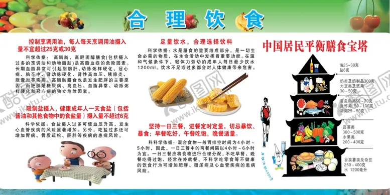 编号：90567801281613029196【酷图网】源文件下载-膳食宝塔宣传栏