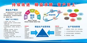 企业管理流程与方法展示