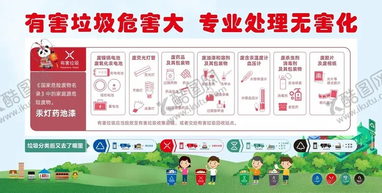 编号：49525609250545268849【酷图网】源文件下载-有害垃圾分类标准展板