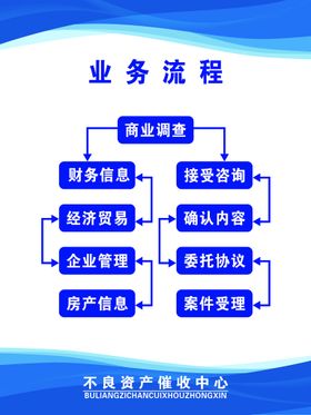 编号：48263109302251055849【酷图网】源文件下载-流程展板