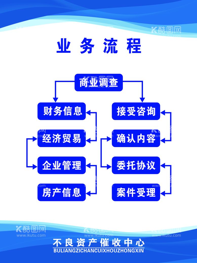 编号：48263109302251055849【酷图网】源文件下载-流程展板