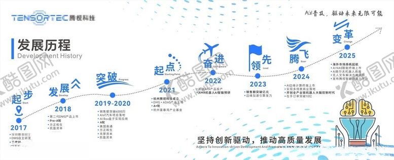 编号：50084611172041309588【酷图网】源文件下载-公司发展历程图