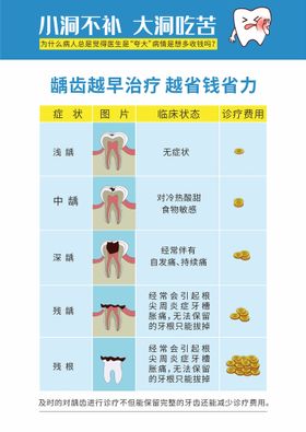 龋齿的发展过程