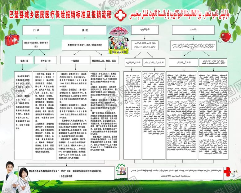 编号：29947909221648407958【酷图网】源文件下载-报销流程