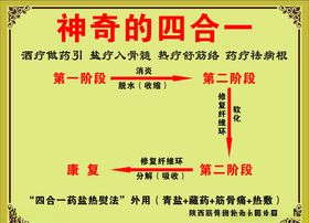 热敷四合一海报