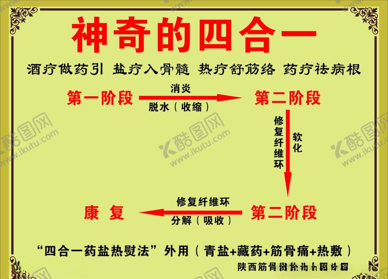 编号：73153807070658042275【酷图网】源文件下载-热敷四合一海报