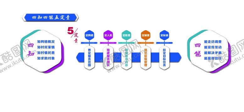 编号：78273609212327173241【酷图网】源文件下载-四知四能五定责