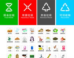 最新垃圾分类标志