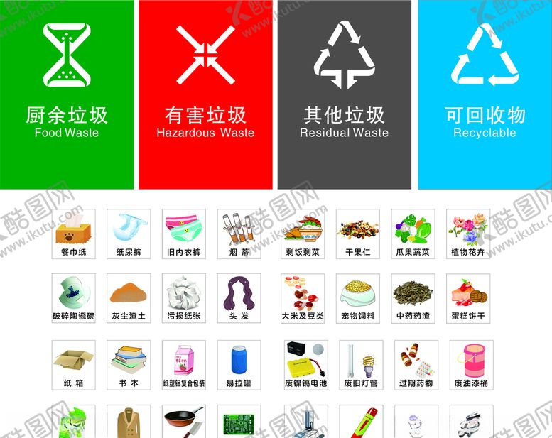 编号：13192309130357436530【酷图网】源文件下载-最新垃圾分类标志