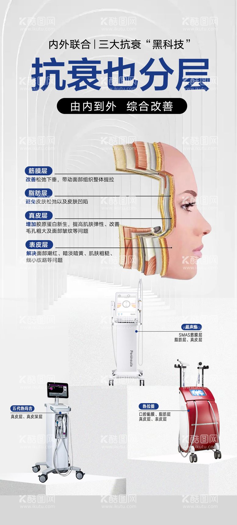 编号：31209911220420136609【酷图网】源文件下载-抗衰仪器科普海报