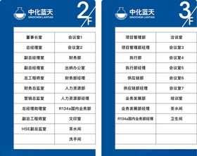 中化蓝天楼层索引指引牌