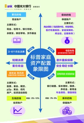 普尔家庭资产配质图