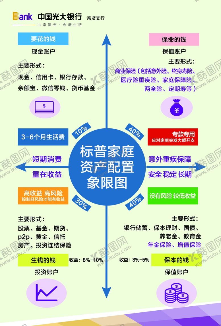 编号：54698810220227017656【酷图网】源文件下载-普尔家庭资产配质图