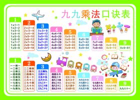 最新幼儿九九乘法表