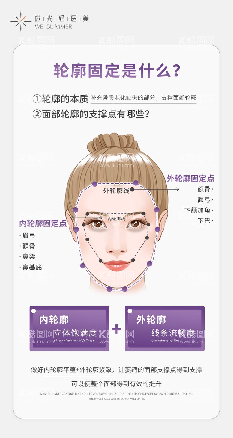 编号：69532011191640573840【酷图网】源文件下载-医美科普小知识简约海报