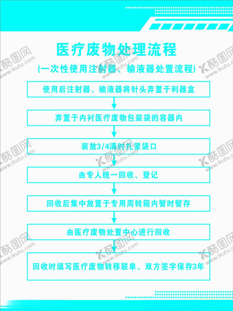 编号：68134001150527457881【酷图网】源文件下载-医疗废物处理流程