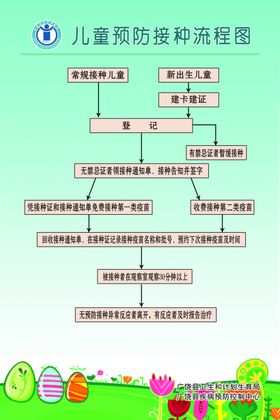 预防接种流程图