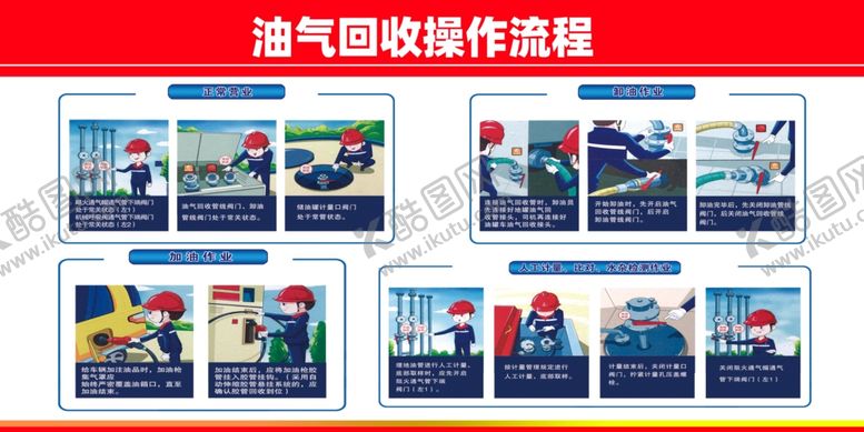编号：77347304051412007729【酷图网】源文件下载-油气回收操作流程展示